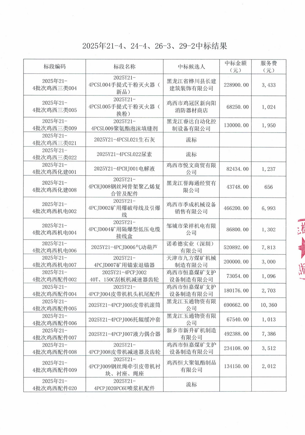 黑龍江龍煤雞西礦業(yè)公司2025年21-4、24-4、26-3、29-2批次材料物資采購(gòu)項(xiàng)目中標(biāo)公示_02.jpg