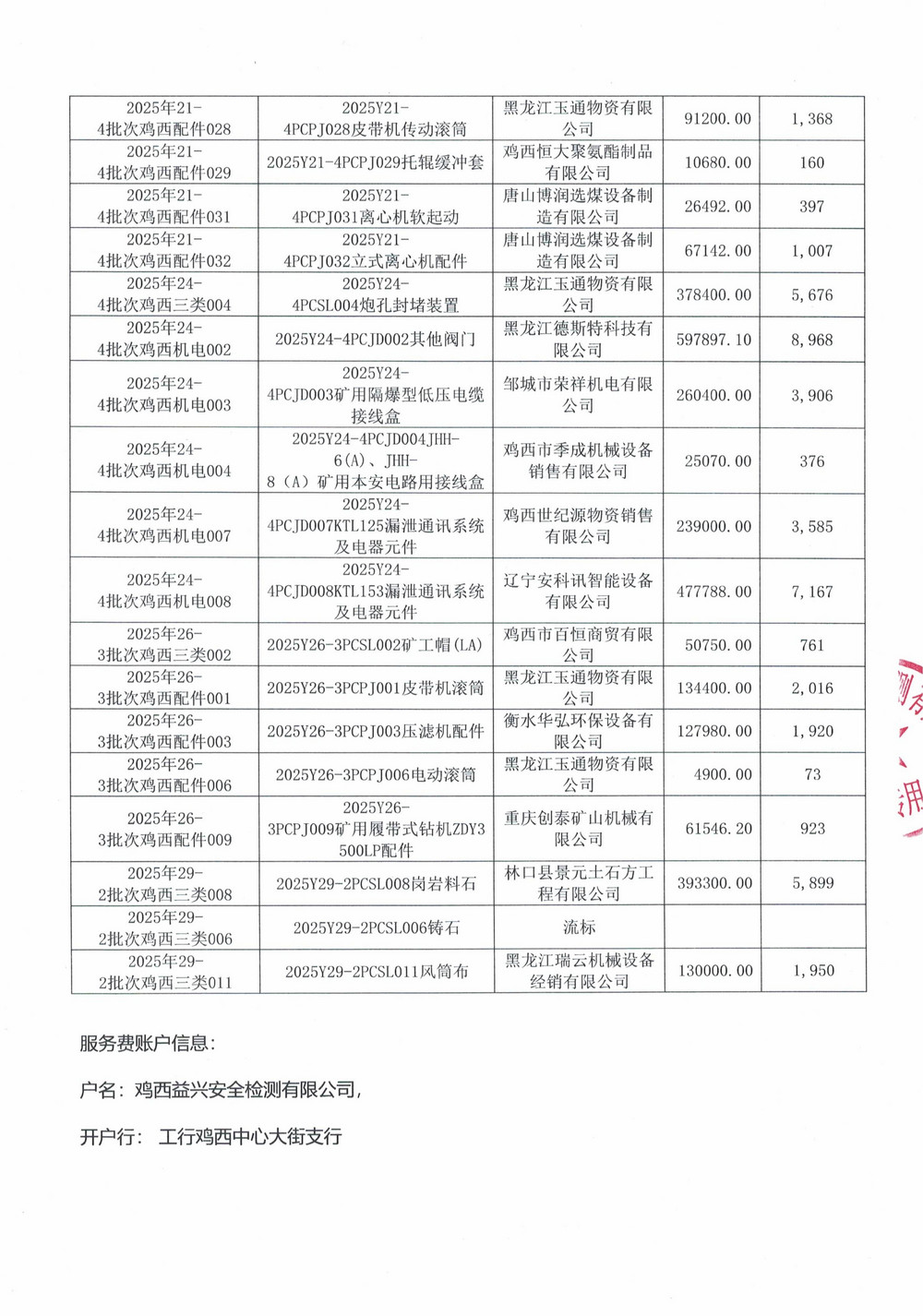 黑龍江龍煤雞西礦業(yè)公司2025年21-4、24-4、26-3、29-2批次材料物資采購(gòu)項(xiàng)目中標(biāo)公示_03.jpg